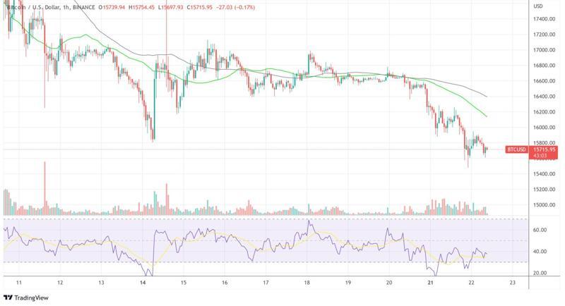 here-is-what-a-reg-m-will-entail-for-genesis,-dcg-and-bitcoin