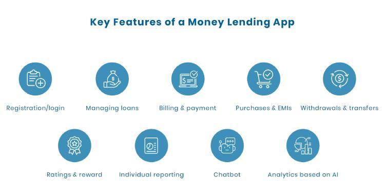 Key Features of a Money Lending App